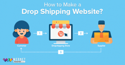 How to make a dropshipping website?